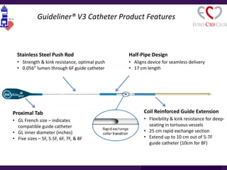 Gsw physician teleflex | PDF