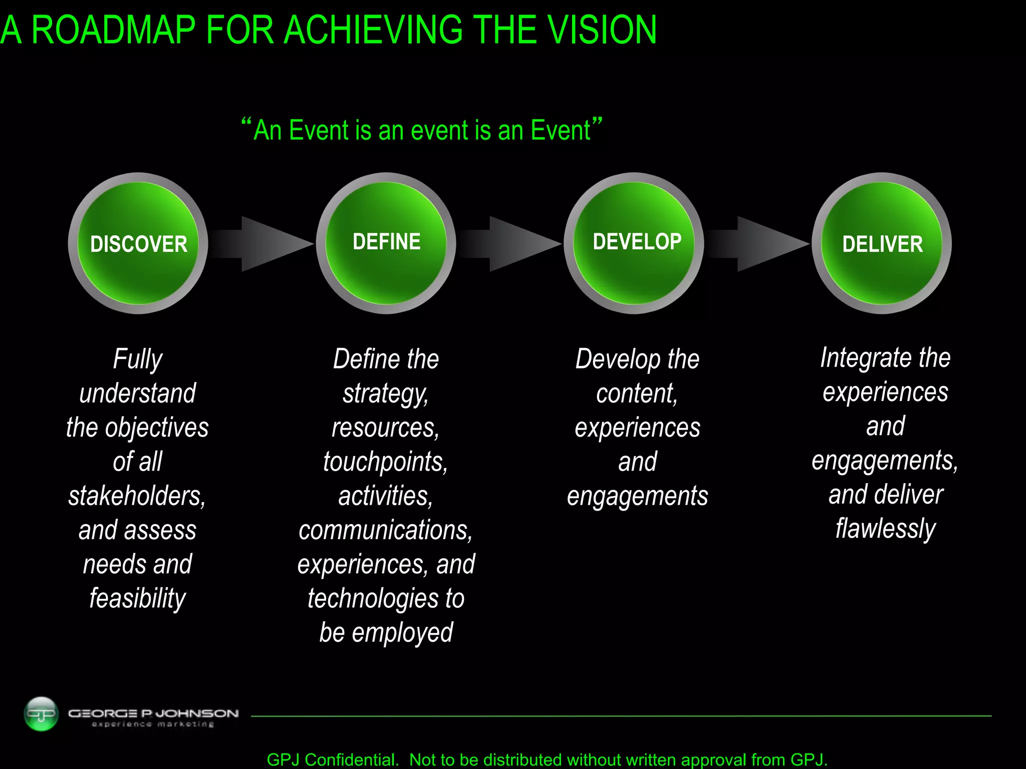 A ROADMAP FOR ACHIEVING THE VISION

                    “An Event is an event is an Event”


     DISCOVER                    DEFINE                         DEVELOP                            DELIVER




        Fully                Define the                       Develop the                     Integrate the
    understand                strategy,                         content,                      experiences
   the objectives            resources,                       experiences                          and
        of all              touchpoints,                          and                        engagements,
   stakeholders,              activities,                    engagements                       and deliver
    and assess           communications,                                                        flawlessly
     needs and           experiences, and
      feasibility         technologies to
                           be employed



                      GPJ Confidential. Not to be distributed without written approval from GPJ.
 
