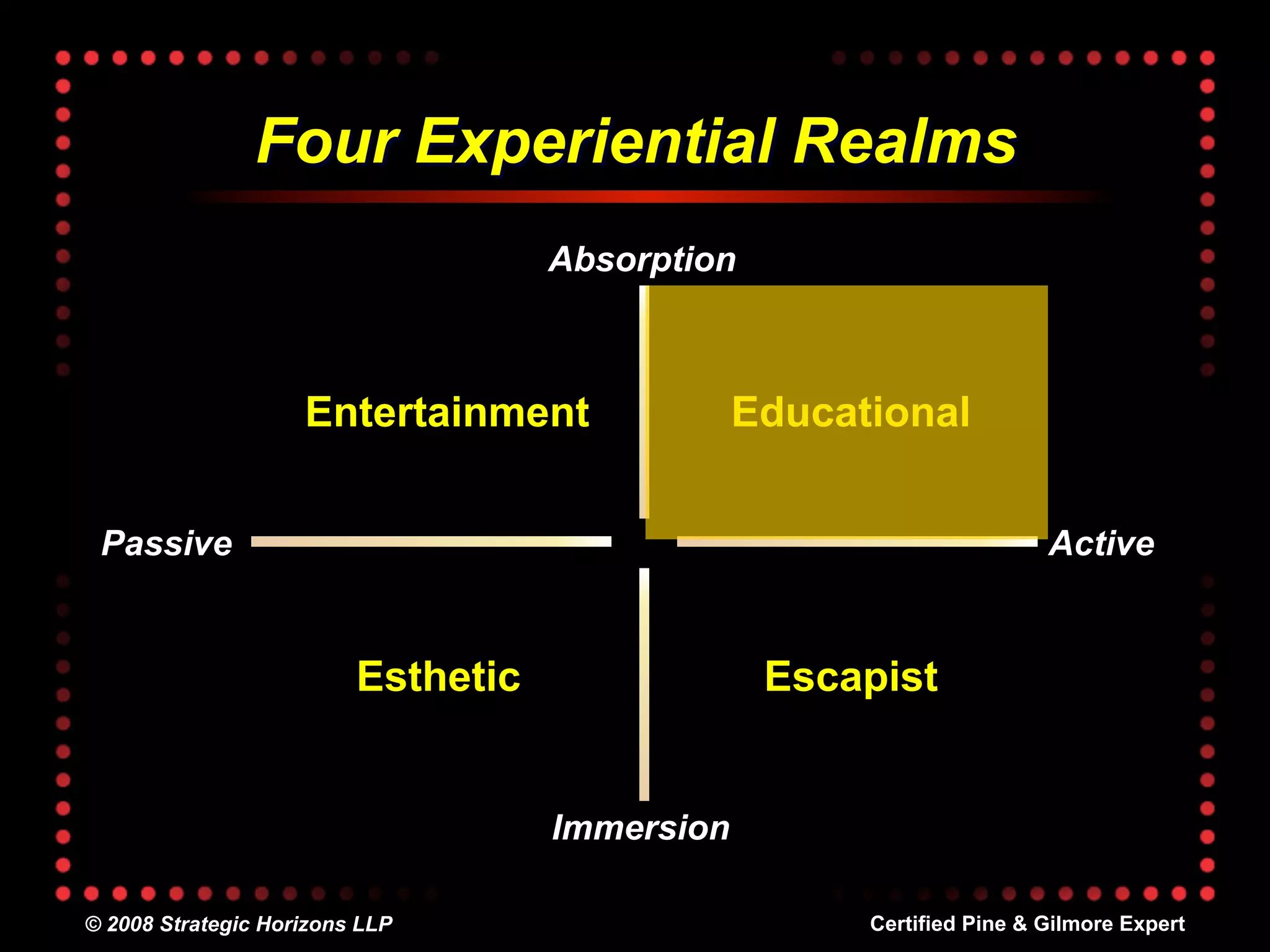 Four Experiential Realms
                                    Absorption



                    Entertainment               Educational


 Passive                                                               Active


                         Esthetic                Escapist


                                    Immersion

© 2008 Strategic Horizons LLP                         Certified Pine & Gilmore Expert
 