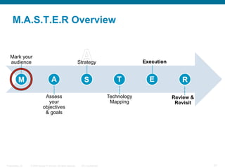 M.A.S.T.E.R Overview


   Mark your
   audience                                                       Strategy            ...