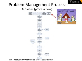 Problem Management Process
             Activities (process flow)
                    Centro de                           ...