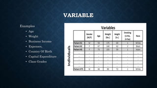 VARIABLE
Examples
• Age
• Weight
• Business Income
• Expenses,
• Country Of Birth
• Capital Expenditure
• Class Grades
 