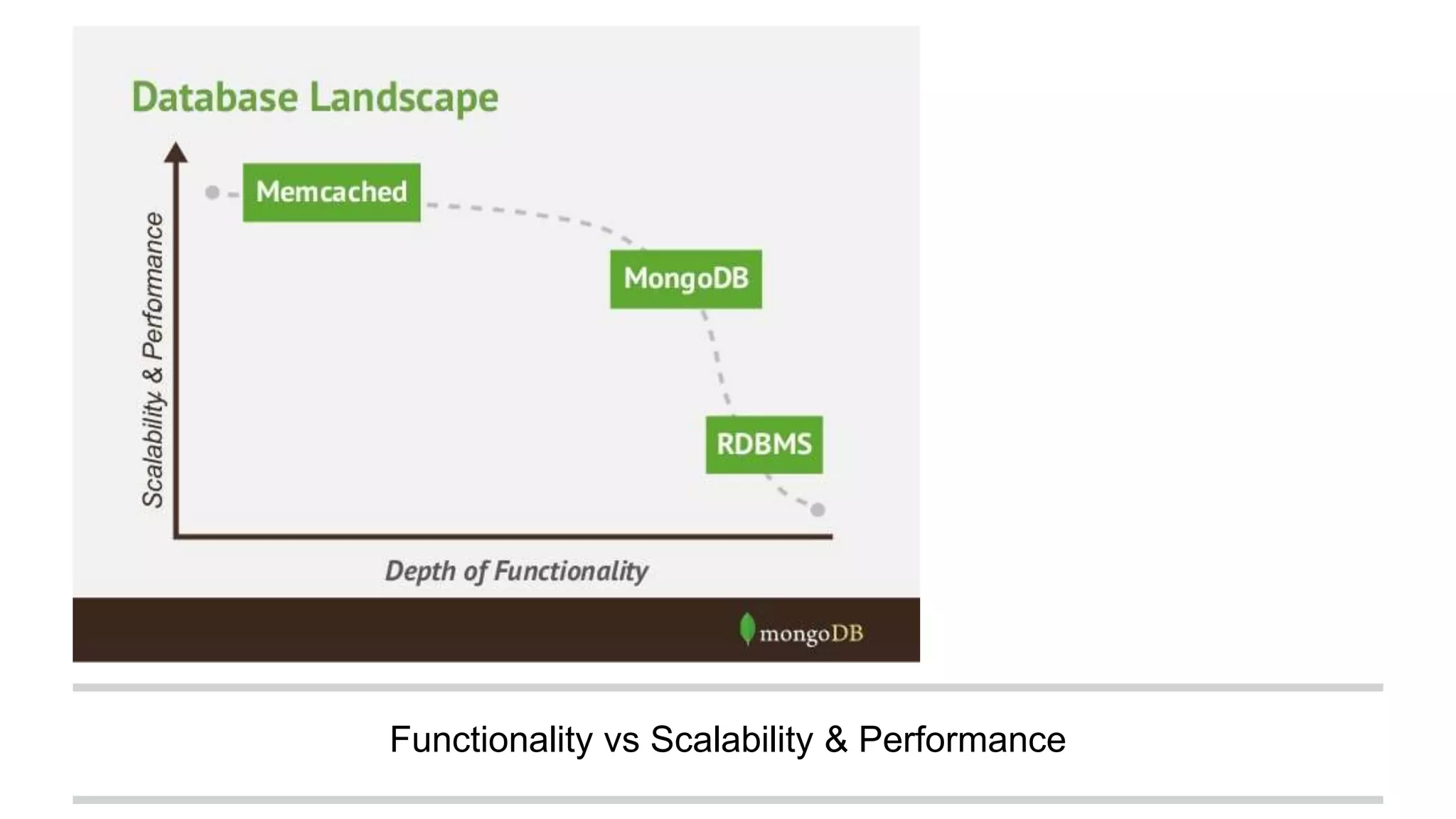 Functionality vs Scalability & Performance
 