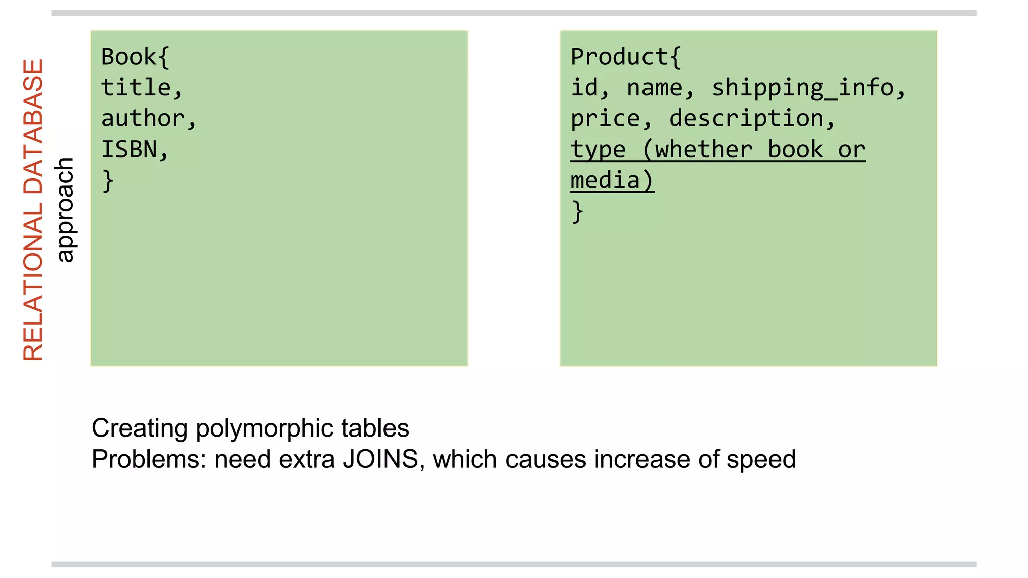 Book{
title,
author,
ISBN,
}
Product{
id, name, shipping_info,
price, description,
type (whether book or
media)
}
Creating polymorphic tables
Problems: need extra JOINS, which causes increase of speed
RELATIONALDATABASE
approach
 