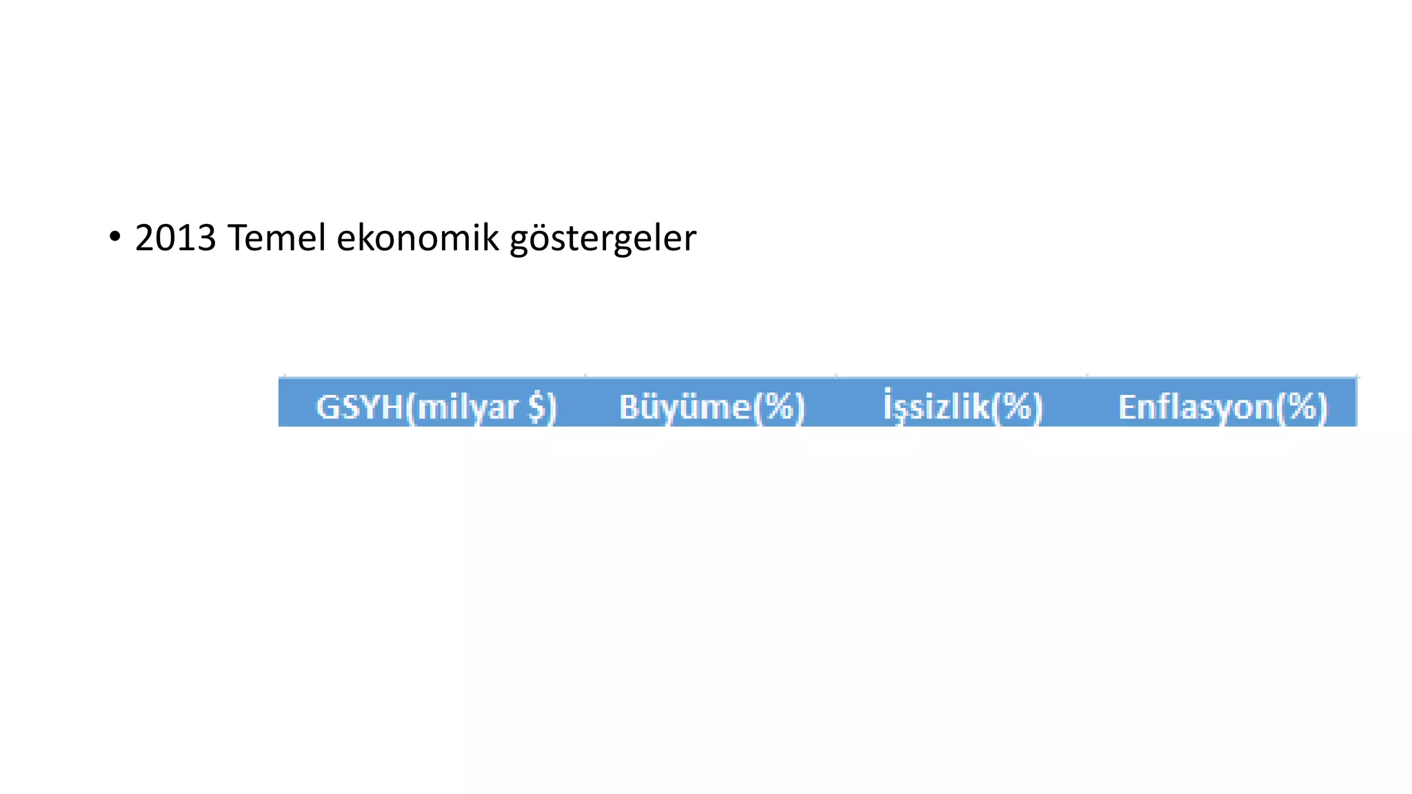 • 2013 Temel ekonomik göstergeler
 