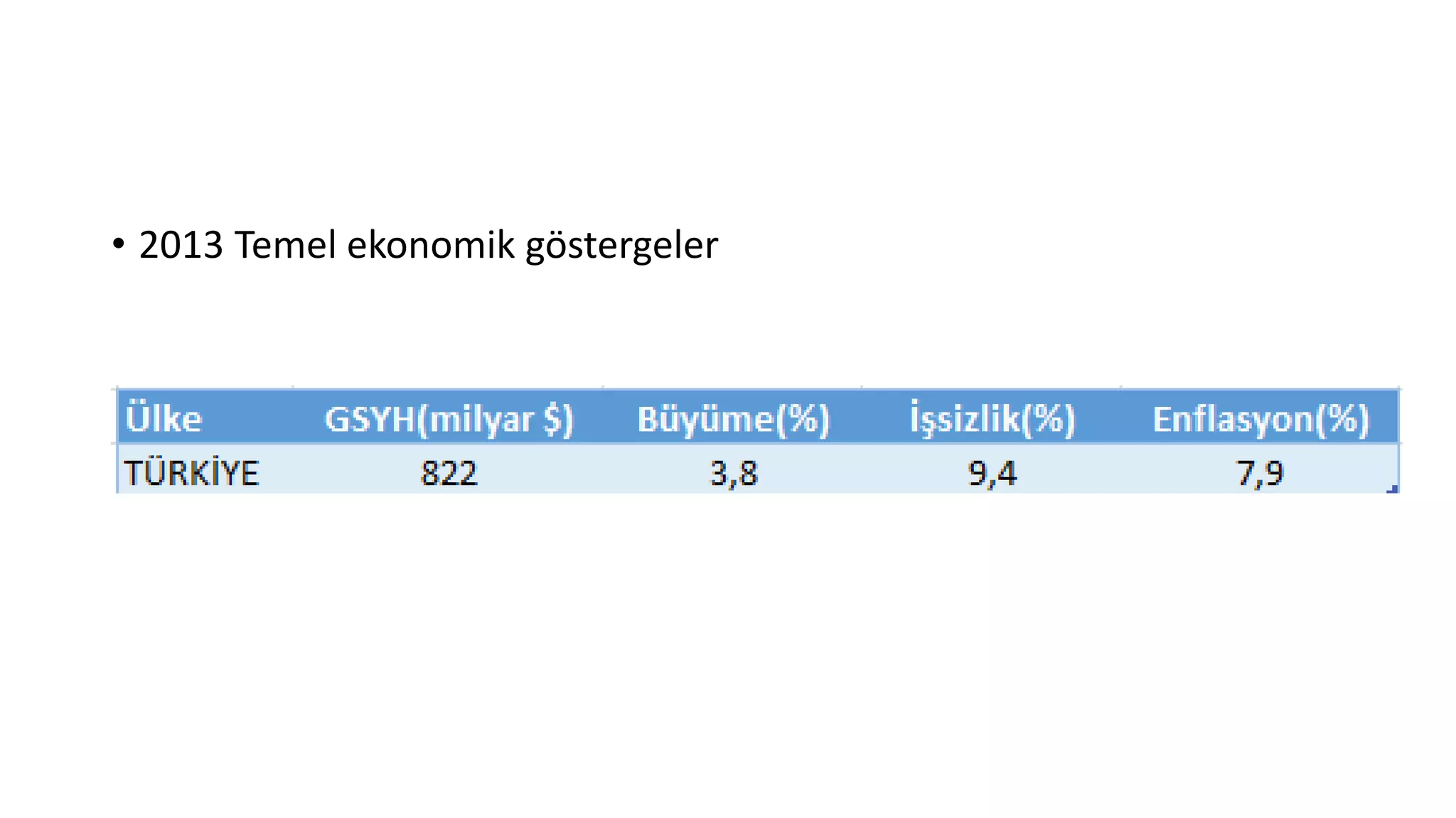 • 2013 Temel ekonomik göstergeler
 
