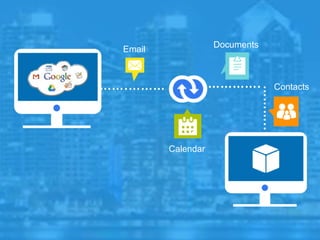 ………..
…….……… ………….
Email
Calendar
Contacts
Documents
 