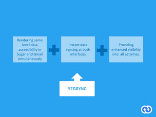 Rendering same
level data
accessibility in
Sugar and Gmail
simultaneously
Instant data
syncing at both
interfaces
Providing
enhanced visibility
into all activities.
RTGSYNC
 