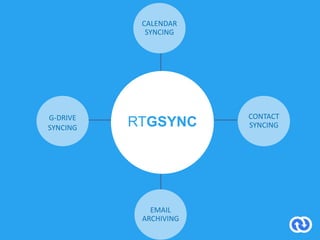 RTGSYNC
CALENDAR
SYNCING
CONTACT
SYNCING
EMAIL
ARCHIVING
G-DRIVE
SYNCING
 