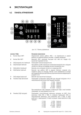 4       ЭКСПЛУАТАЦИЯ

4.1     ПАНЕЛЬ УПРАВЛЕНИЯ




                                     рис. 4.1: Панель управления


 кнопка / СИД                        Основное назначение
 1   Кнопка ‘Выкл. ИБП’              Переключает режим работы ИБП – из нормального в режим
                                     байпаса, из режима байпаса или АКБ – в режим ожидания.
 2    Кнопка ‘Вкл. ИБП’              Включает ИБП, запускает быстрый тест АКБ (см. Раздел 4.5),
                                     выключает звуковой сигнал.
 3    СИД ‘входная сеть’ (зелёный)   Показывает наличие входной сети.
 4    СИД ‘батарея’ (жёлтый)         При работе от АКБ: произошло отключение входной сети, нагрузка
                                     питается от АКБ до их разряда или восстановления сети.
 5    СИД ‘работа’ (зелёный)         Включён, если нагрузка питается от инвертера ИБП.
 6    СИД ‘байпас’ (жёлтый)          Включён при работе ИБП в редиме байпаса: входная сеть
                                     подаётся сразу на нагрузку. Мигает, если напряжение на входе
                                     вне пределов допуска для байпаса (дополнительная информация в
                                     разделе 4.4.4).
 7    СИД ‘авария’ (красный)         Включён при нештатной ситуации.
 8    Линейка СИД ‘автономия’        Показывает оставшийся заряд АКБ при текущей нагрузке в % от
                                     максимальной автономии при текущей нагрузке.
                                                     1º СИД:           0-20%      Зелёный
                                                     2º СИД:          21-40%      Зелёный
                                                     3º СИД:          41-60%      Зелёный
                                                     4º СИД:          61-80%      Зелёный
                                                     5º СИД:         81-100%      Зелёный
                                     При включённом СИД «авария» комбинация СИД в этой линейке
                                     показывает тип неисправности (см. 4.4)
 9    Линейка СИД ‘нагрузка’         Показывает относительную величину нагрузки на ИБП. Если
                                     включены СИД 25% и 50% то нагрузка превышает 26% от
                                     максимальной величины. Если включены все 5 СИД, то ИБП
                                     работает с перегрузкой. В такой ситуации также включится СИД
                                     "авария".
                                                     1º СИД:           0-20%      Зелёный
                                                     2º СИД:          26-50%      Зелёный
                                                     3º СИД:          51-75%      Зелёный
                                                     4º СИД:         76-100%      Зелёный
                                                     5º СИД:           >100%      Жёлтый


Возможны изменения                             14       Руководство пользователя ИБП серия GT 6 - 10 кВА 1.0 (RU)
 