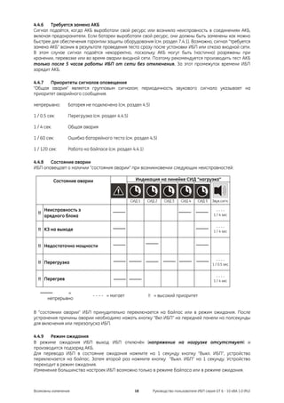 4.4.6   Требуется замена АКБ
Сигнал подаётся, когда АКБ выработали свой ресурс или возникла неисправность в соединениях АКБ,
включая предохранители. Если батареи выработали свой ресурс, они должны быть заменены как можно
быстрее для обеспечения гарантии защиты оборудования (см. раздел 7.4.1). Возможно, сигнал "требуется
замена АКБ" возник в результате проведения теста сразу после установки ИБП или отказа входной сети.
В этом случае сигнал подаётся некорректно, поскольку АКБ могут быть (частично) разряжены при
хранении, перевозке или во время аварии входной сети. Поэтому рекомендуется производить тест АКБ
только после 5 часов работы ИБП от сети без отключения. За этот промежуток времени ИБП
зарядит АКБ.

4.4.7  Приоритеты сигналов оповещения
"Общая авария" является групповым сигналом; периодичность звукового сигнала указывает на
приоритет аварийного сообщения.

непрерывно:       Батарея не подключена (см. раздел 4.5)

1 / 0.5 сек:      Перегрузка (см. раздел 4.4.5)

1 / 4 сек:        Общая авария

1 / 60 сек:       Ошибка батарейного теста (см. раздел 4.5)

1 / 120 сек:      Работа на байпасе (см. раздел 4.4.1)

4.4.8  Состояние аварии
ИБП оповещает о наличии “состояния аварии” при возникновении следующих неисправностей:

             Состояние аварии                       Индикация на линейке СИД "нагрузка"



                                                  СИД 1   СИД 2   СИД 3     СИД 4     СИД 5   Звук.сигн.

       Неисправность з                                                                           ----
  !!                                                                                           1 / 4 sec
       арядного блока

                                                                                                 ----
  !! КЗ на выходе                                                                              1 / 4 sec


  !! Недостаточно мощности

                                                                                                 ----
  !! Перегрузка                                                                               1 / 0.5 sec


                                                                                                 ----
  !! Перегрев                                                                                  1 / 4 sec


                =
                              - - - - = мигает            !! = высокий приоритет
        непрерывно

В “состоянии аварии” ИБП принудительно переключается на байпас или в режим ожидания. После
устранения причины аварии необходимо нажать кнопку "Вкл ИБП" на передней панели на полсекунды
для включения или перезапуска ИБП.

4.4.9  Режим ожидания
В режиме ожидания ИБП выход ИБП отключён (напряжение на нагрузке отсутствует) и
производится подзаряд АКБ.
Для перевода ИБП в состояние ожидания нажмите на 1 секунду кнопку "Выкл. ИБП", устройство
переключается на байпас. Затем второй раз нажмите кнопку "Выкл. ИБП" на 1 секунду. Устройство
переходит в режим ожидания.
Изменение большинства настроек ИБП возможно только в режиме байпаса или в режиме ожидания.



Возможны изменения                                  18      Руководство пользователя ИБП серия GT 6 - 10 кВА 1.0 (RU)
 