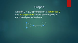 Graphs 
A graph G = (V, E) consists of a vertex set V 
and an edge set E, where each edge is an 
unordered pair of vertices. 
 
