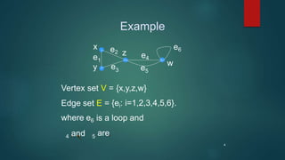 Loop In Graph Theory Examples Graph Theory | PPTX