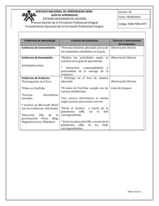SERVICIO NACIONAL DE APRENDIZAJE SENA
GUÍA DE APRENDIZAJE
SISTEMA INTEGRADO DE GESTIÓN
Proceso Gestión de la Formación Profesional Integral
Procedimiento Ejecución de la Formación Profesional Integral
Versión: 02
Fecha: 30/09/2013
Código: F004-P006-GFPI
Evidencias de Aprendizaje Criterios de Evaluacion Tecnicas e Instrumentos
de Evaluacion
Evidencias de Conocimiento: *Presenta dominio adecuado acerca de
los contenidos estudiados en la guía.
Observación Directa
Evidencias de Desempeño:
Actividad practica
*Realiza las actividades según se
solicitan en la guía de aprendizaje
* Demuestra responsabilidad y
puntualidad en la entrega de la
evidencia
Observación Directa
Evidencias de Producto:
*Participación en el foro
*Video en YouTube
*Correos electrónicos
enviados
* Archivo en Microsoft Word
con las evidencias solicitadas
*Dirección URL de la
presentación Prezi, Blog,
Diagrama Cacoo, Slideshare
* Participa en el foro de manera
adecuada
*El video de YouTube cumple con las
normas establecidas
*Los correos electrónicos se envían
según normas para enviar correos
*Envía el Archivo a través de la
plataforma LMS, en el link
correspondiente
* Envía las dirección URL a través de la
plataforma LMS, en los links
correspondientes
Observación Directa
Lista de chequeo
Página 10 de 12
 