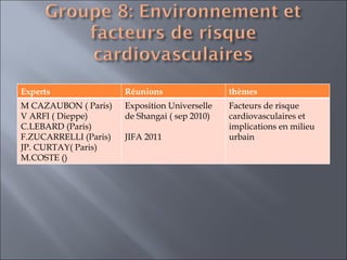 Experts Réunions  thèmes M CAZAUBON ( Paris) V ARFI ( Dieppe) C.LEBARD (Paris) F.ZUCARRELLI (Paris) JP. CURTAY( Paris)  M.COSTE () Exposition Universelle de Shangai ( sep 2010) JIFA 2011 Facteurs de risque cardiovasculaires et implications en milieu urbain 