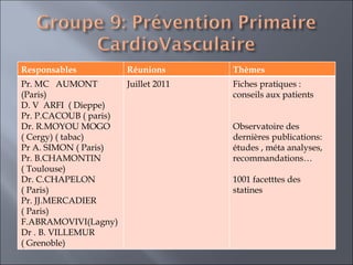 Responsables Réunions Thèmes  Pr. MC  AUMONT (Paris)  D. V  ARFI  ( Dieppe)  Pr. P.CACOUB ( paris) Dr. R.MOYOU MOGO ( Cergy) ( tabac)  Pr A. SIMON ( Paris) Pr. B.CHAMONTIN ( Toulouse) Dr. C.CHAPELON ( Paris) Pr. JJ.MERCADIER ( Paris) F.ABRAMOVIVI(Lagny) Dr . B. VILLEMUR ( Grenoble)  Juillet 2011 Fiches pratiques : conseils aux patients  Observatoire des dernières publications: études , méta analyses, recommandations… 1001 facetttes des statines 