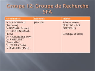 Responsables Réunions thèmes Pr. MR BOISSEAU ( Bordeaux) Pr. B SAIAG ( Rennes)  Dr. G COHEN SOLAL ( Evry)  Dr. A CELERIER ( Evry) Dr. R MILLERET ( Montpellier) Dr. JF UHL ( Paris)  Pr JB MICHEL ( Paris)  JIFA 2011 Tabac et veines  (B SAIAG et MR BOISSEAU ) Génétique et ulcère  