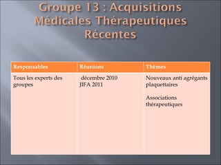 Responsables Réunions Thèmes  Tous les experts des groupes  décembre 2010 JIFA 2011 Nouveaux anti agrégants plaquettaires  Associations thérapeutiques 