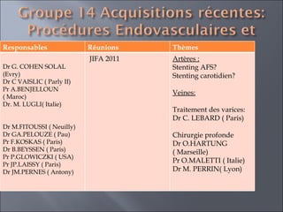 Responsables Réunions Thèmes  Dr G. COHEN SOLAL (Evry) Dr C VAISLIC ( Parly II)  Pr A.BENJELLOUN  ( Maroc)  Dr. M. LUGLI( Italie)  Dr M.FITOUSSI ( Neuilly)  Dr GA.PELOUZE ( Pau) Pr F.KOSKAS ( Paris)  Dr B.BEYSSEN ( Paris) Pr P.GLOWICZKI ( USA) Pr JP.LAISSY ( Paris) Dr JM.PERNES ( Antony) JIFA 2011 Artères : Stenting AFS?  Stenting carotidien? Veines: Traitement des varices: Dr C. LEBARD ( Paris)  Chirurgie profonde  Dr O.HARTUNG  ( Marseille)  Pr O.MALETTI ( Italie) Dr M. PERRIN( Lyon)  