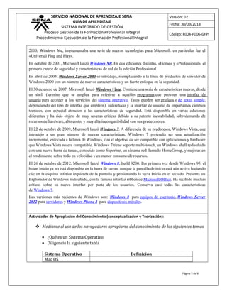 SERVICIO NACIONAL DE APRENDIZAJE SENA
GUÍA DE APRENDIZAJE
SISTEMA INTEGRADO DE GESTIÓN
Proceso Gestión de la Formación Profesional Integral
Procedimiento Ejecución de la Formación Profesional Integral
Versión: 02
Fecha: 30/09/2013
Código: F004-P006-GFPI
2000, Windows Me, implementaba una serie de nuevas tecnologías para Microsoft: en particular fue el
«Universal Plug and Play».
En octubre de 2001, Microsoft lanzó Windows XP. En dos ediciones distintas, «Home» y «Professional», el
primero carece de seguridad y características de red de la edición Professional.
En abril de 2003, Windows Server 2003 se introdujo, reemplazando a la línea de productos de servidor de
Windows 2000 con un número de nuevas características y un fuerte enfoque en la seguridad.
El 30 de enero de 2007, Microsoft lanzó Windows Vista. Contiene una serie de características nuevas, desde
un shell (termino que se emplea para referirse a aquellos programas que proveen una interfaz de
usuario para acceder a los servicios del sistema operativo. Estos pueden ser gráficos o de texto simple,
dependiendo del tipo de interfaz que empleen). rediseñado y la interfaz de usuario da importantes cambios
técnicos, con especial atención a las características de seguridad. Está disponible en varias ediciones
diferentes y ha sido objeto de muy severas críticas debido a su patente inestabilidad, sobredemanda de
recursos de hardware, alto costo, y muy alta incompatibilidad con sus predecesores.
El 22 de octubre de 2009, Microsoft lanzó Windows 7. A diferencia de su predecesor, Windows Vista, que
introdujo a un gran número de nuevas características, Windows 7 pretendía ser una actualización
incremental, enfocada a la línea de Windows, con el objetivo de ser compatible con aplicaciones y hardware
que Windows Vista no era compatible. Windows 7 tiene soporte multi-touch, un Windows shell rediseñado
con una nueva barra de tareas, conocido como Superbar, un sistema red llamado HomeGroup, y mejoras en
el rendimiento sobre todo en velocidad y en menor consumo de recursos.
El 26 de octubre de 2012, Microsoft lanzó Windows 8, build 9200. Por primera vez desde Windows 95, el
botón Inicio ya no está disponible en la barra de tareas, aunque la pantalla de inicio está aún activa haciendo
clic en la esquina inferior izquierda de la pantalla y presionando la tecla Inicio en el teclado. Presenta un
Explorador de Windows rediseñado, con la famosa interfaz ribbon de Microsoft Office. Ha recibido muchas
críticas sobre su nueva interfaz por parte de los usuarios. Conserva casi todas las características
de Windows 7.
Las versiones más recientes de Windows son: Windows 8 para equipos de escritorio, Windows Server
2012 para servidores y Windows Phone 8 para dispositivos móviles.
Actividades de Apropiación del Conocimiento (conceptualización y Teorización):
 Mediante el uso de los navegadores apropiarse del conocimiento de los siguientes temas.
• ¿Qué es un Sistema Operativo
• Diligencie la siguiente tabla
Sistema Operativo Definición
Mac OS
Página 3 de 8
 