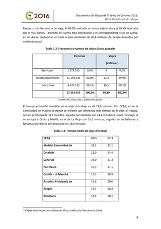 Documento del Grupo de Trabajo de Conama 2016:
GT-5 Movilidad al trabajo
Respecto a la frecuencia de viaje, el 60,0% realizaba un único viaje al día y el 30,1% realizaba
dos o más diarios. Teniendo en cuenta esta distribución y el correspondiente viaje de vuelta,
en un día se producirían en todo el país alrededor de 40,8 millones de desplazamientos por
motivo trabajo1.
Tabla 1.2. Frecuencia y número de viajes: Datos globales
Personas Viajes
(millones)
No viajan 1.727.915 9,9% 0 0,0%
Un desplazamiento 11.149.125 60,0% 22,3 49,9%
Dos o más 4.637.515 30,1% 18,5 50,1%
17.514.555 100,0% 40,80 100,0%
Fuente: INE. Censo 2011. Elaboración propia
El tiempo promedio invertido en el viaje al trabajo es de 22,6 minutos. Por CCAA, es en la
Comunidad de Madrid es donde se invierte con diferencia más tiempo en el viaje al trabajo,
con un promedio de 32,1 minutos, seguido por Cataluña con 24,4 minutos. El valor más bajo, si
se excluye a Ceuta y Melilla, es el de La Rioja con 16,5 minutos, seguido de las Baleares y
Navarra con valores por debajo de los 18,0 minutos.
Tabla 1.3. Tiempo medio de viaje al trabajo
CCAA 2001 2011
Madrid, Comunidad de 33,1 32,1
Cataluña 22,0 24,4
Canarias 23,0 21,3
País Vasco 19,3 21,1
Castilla - La Mancha 17,5 20,9
Asturias, Principado de 19,6 20,6
Aragón 19,1 20,3
Andalucía 18,4 20,1
1
Viajes estimados considerando ida y vuelta y la frecuencia diaria
9
 