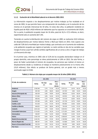 Documento del Grupo de Trabajo de Conama 2016:
GT-5 Movilidad al trabajo
1.1.2. Evolución de la Movilidad Laboral en el decenio 2001-2011
La información respecto a los desplazamientos por motivo trabajos ya fue recabada en el
censo de 2001, lo que permite hacer una comparación de resultados y ver la evolución de los
mismos en el periodo intercensal de 10 años. En estos diez años, la población residente en
España pasó de 40,8 a 46,8 millones de habitantes que ha supuesto un crecimiento del 14,6%.
Por su parte, la población ocupada mayor de 16 años, pasó de 16,3 a 17,5 millones, es decir,
experimentó solo un aumento del 7,3%.
Teniendo en cuenta la distribución del número de viajes en 2001 se realizarían 43,9 millones
de desplazamientos por motivo laboral, frente a 40,8 que habría en 2011. Esto supone una
caída del 7,0% de la movilidad por motivo trabajo, que contrasta con el aumento de residentes
y de población ocupada que registra el periodo. La razón estriba en dos de las variables que
recoge el censo y que han sufrido cambios significativos de un censo a otro: el lugar de trabajo
y la frecuencia de viaje.
En el primer caso, mientras en 2001 sólo el 3,2% de los ocupados declaraban trabajar en el
propio domicilio, este porcentaje se eleva prácticamente al 10% en 2011. De esta forma, a
pesar de haber aumentado el número de ocupados, las personas que realizan al menos un
desplazamiento desde su residencia al trabajo se mantiene prácticamente en la misma cifra
(15,8 millones). Este efecto se produce de forma general, con un grado más o menos
acentuado según la CCAA.
Tabla1.5. Número de viajes por ocupado mayor de 16 años (2001-2011)
CC.AA. de residencia
Año 2001 Año 2011
TOTAL
No viaja
(*)
Uno
Dos o
más
diarios
TOTAL
No viaja
(*)
Uno
Dos o
más
diarios
Andalucía 2.500.360 2,7% 57,2% 40,1% 2.675.115 10,7% 60,1% 29,2%
Aragón 495.769 2,8% 48,6% 48,6% 537.595 9,8% 55,4% 34,8%
Asturias (Principado de) 382.429 5,8% 59,0% 35,2% 390.910 10,3% 60,2% 29,5%
Balears (Illes) 371.962 3,0% 53,3% 43,7% 419.935 9,9% 60,1% 30,0%
Canarias 690.456 2,1% 67,9% 30,0% 754.710 10,0% 64,5% 25,5%
Cantabria 207.409 5,0% 48,3% 46,7% 227.730 10,7% 55,8% 33,5%
Castilla y León 921.650 3,2% 47,2% 49,7% 956.085 10,4% 54,0% 35,6%
Castilla-La Mancha 646.825 3,4% 48,0% 48,7% 736.100 11,2% 57,1% 31,7%
Cataluña 2.815.126 3,3% 53,6% 43,2% 3.033.915 9,3% 59,7% 31,0%
Comunidad Valenciana 1.715.025 2,7% 46,2% 51,1% 1.771.025 10,0% 55,9% 34,1%
Extremadura 346.697 2,8% 52,5% 44,6% 355.805 12,2% 55,1% 32,7%
Galicia 1.035.178 8,0% 46,2% 45,7% 1.028.635 12,6% 51,8% 35,6%
Madrid (Comunidad de) 2.445.701 2,4% 67,5% 30,1% 2.769.990 8,0% 70,7% 21,4%
Murcia (Región de) 480.767 2,5% 45,5% 52,0% 514.680 10,4% 53,7% 36,0%
Navarra (Comunidad Foral de) 242.254 2,9% 54,1% 43,1% 266.990 8,8% 60,2% 31,0%
País Vasco 870.108 1,8% 57,5% 40,7% 894.570 8,9% 60,2% 30,9%
12
 