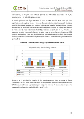 Documento del Grupo de Trabajo de Conama 2016:
GT-5 Movilidad al trabajo
transversales, la mayoría del vehículo privado es indiscutible elevándose al 77,9%,
prácticamente 4 de cada 5 desplazamientos.
El tiempo promedio de viaje al trabajo se sitúa en 32,9 minutos. Este valor que varía
significativamente según el ámbito y el modo. Considerando los viajes internos a la ciudad de
Madrid, el promedio sería de 28,8 minutos, mientras que para los desplazamientos internos
del conjunto de municipios restantes sería de 16,4 minutos. El valor de tiempo más elevado
corresponde a los viajes radiales con Madrid que alcanzan un promedio de 44,5 minutos. Los
viajes de carácter transversal alcanzan un valor muy cercano al promedio general, 33,1
minutos. En todos los casos, los tiempos de viaje más elevados corresponden al transporte
público, siendo en la movilidad radial y transversal donde se producen las mayores diferencias
(gráfico 1.4).
Gráfico 1.4. Tiempo de viaje al trabajo según ámbito y modo. ESM14
Respecto a La distribución horaria de los desplazamientos, ésta presenta la forma
característica de una punta acentuada entre las 7h y 9h de la mañana que concentra más del
50% de los viajes de ida al lugar de trabajo, y dos puntas menores de tarde que corresponden a
los viajes de vuelta en torno a las 14h-16h y las 17h-19h.
InternosMadrid Internos Resto
Radiales con
Madrid
Transversales
pie 20 16 24 26
T Público 38 29 63 66
V Privado 24 14 33 28
0
15
30
45
60
75
Minutos
Tiempo de viaje por modo y ámbito
18
 