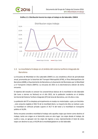 Documento del Grupo de Trabajo de Conama 2016:
GT-5 Movilidad al trabajo
Gráfico 1.5. Distribución horaria los viajes al trabajo en día laborable. ESM14
1.3. La movilidad al trabajo en el ámbito del sistema tarifario integrado de
Barcelona
La Encuesta de Movilidad en Día Laborable (EMEF) es una estadística oficial de periodicidad
anual, promovida por la Autoritat del Transport Metropolità (ATM), el Área Metropolitana de
Barcelona (AMB), el Ayuntamiento de Barcelona y la Asociación de Municipios por la Movilidad
y el Transporte Urbano (AMTU). La encuesta de 2015 es la decimotercera edición de dicha
encuesta.
El objetivo del estudio es conocer las características básicas de la movilidad en día laborable
(de lunes a viernes no festivos) en el año 2015, de la población residente en el ámbito
territorial del Sistema Tarifario Integrado (STI) del área de Barcelona, con 16 años o más.
La población del STI se desplaza principalmente en modos no motorizados -a pie y en bicicleta-
, este conjunto engloba el 48,3 % de la movilidad diaria. La mayoría de ellos se realizan a pie.
La movilidad en vehículo privado supone el 34,7 % del total y la movilidad en transporte
público el 16,9%.
Dicha encuesta considera movilidad al trabajo solo aquellos viajes que tienen como destino el
trabajo, tanto con origen en el domicilio como en otro lugar. Los viajes desde el trabajo, de
vuelta a casa, se agrupan con los viajes de regreso a casa, representando el total de estos
viajes con destino la casa, el 43,9% de la movilidad global en un día laborable.
0,0%
5,0%
10,0%
15,0%
20,0%
25,0%
30,0%
Distribucion viajes trabajo
Viajes Entrada Viajes Salida
19
 