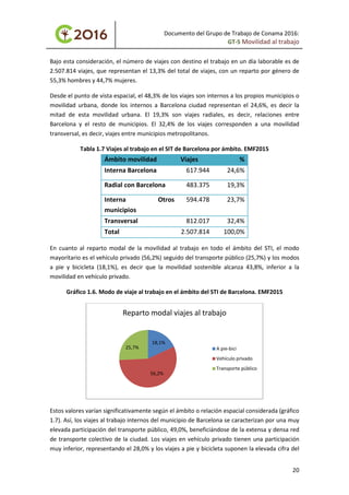Documento del Grupo de Trabajo de Conama 2016:
GT-5 Movilidad al trabajo
Bajo esta consideración, el número de viajes con destino el trabajo en un día laborable es de
2.507.814 viajes, que representan el 13,3% del total de viajes, con un reparto por género de
55,3% hombres y 44,7% mujeres.
Desde el punto de vista espacial, el 48,3% de los viajes son internos a los propios municipios o
movilidad urbana, donde los internos a Barcelona ciudad representan el 24,6%, es decir la
mitad de esta movilidad urbana. El 19,3% son viajes radiales, es decir, relaciones entre
Barcelona y el resto de municipios. El 32,4% de los viajes corresponden a una movilidad
transversal, es decir, viajes entre municipios metropolitanos.
Tabla 1.7 Viajes al trabajo en el SIT de Barcelona por ámbito. EMF2015
Ámbito movilidad Viajes %
Interna Barcelona 617.944 24,6%
Radial con Barcelona 483.375 19,3%
Interna Otros
municipios
594.478 23,7%
Transversal 812.017 32,4%
Total 2.507.814 100,0%
En cuanto al reparto modal de la movilidad al trabajo en todo el ámbito del STI, el modo
mayoritario es el vehículo privado (56,2%) seguido del transporte público (25,7%) y los modos
a pie y bicicleta (18,1%), es decir que la movilidad sostenible alcanza 43,8%, inferior a la
movilidad en vehículo privado.
Gráfico 1.6. Modo de viaje al trabajo en el ámbito del STI de Barcelona. EMF2015
Estos valores varían significativamente según el ámbito o relación espacial considerada (gráfico
1.7). Así, los viajes al trabajo internos del municipio de Barcelona se caracterizan por una muy
elevada participación del transporte público, 49,0%, beneficiándose de la extensa y densa red
de transporte colectivo de la ciudad. Los viajes en vehículo privado tienen una participación
muy inferior, representando el 28,0% y los viajes a pie y bicicleta suponen la elevada cifra del
18,1%
56,2%
25,7%
Reparto modal viajes al trabajo
A pie-bici
Vehículo privado
Transporte público
20
 