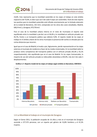 Documento del Grupo de Trabajo de Conama 2016:
GT-5 Movilidad al trabajo
23,0%. Esto representa que la movilidad sostenible en los viajes al trabajo en este ámbito
espacial es del 72,0%, es decir que casi 3 de cada 4 viajes son sostenibles. Parte de este reparto
tan positivo para la movilidad sostenible está influido enormemente por la limitada extensión
de la ciudad de Barcelona, 101 km2, comparada con los otros dos casos estudiados, Madrid,
606,4 km2, y Zaragoza, 973,78 km2.
Para el caso de la movilidad urbana interna en el resto de municipios el reparto está
equilibrado entre la movilidad a pie-bici con el 44,4% y la movilidad en vehículo privado con
45,7%, frente a un transporte público que obtiene 9,9%. El reparto modal de los viajes al
trabajo en el ámbito urbano de los otros municipios la presencia del coches es elevada para las
cortas distancias que recorren.
Igual que en el caso de Madrid, el modo a pie, lógicamente, pierde representación en los viajes
externos al municipio de residencia a favor de los modos motorizados. En la movilidad radial se
produce cierta competencia del transporte público con el vehículo privado (43,3% y 55,1%
respectivamente), más equilibrada que en el caso de Madrid. En los viajes transversales, la
mayoría de uso del vehículo privado es indiscutible elevándose al 85,9%, más de 4 de cada 5
desplazamientos.
Gráfico 1.7. Reparto modal de los viajes al trabajo según ámbito en Barcelona. EMF2015
1.4.La Movilidad al trabajo en el municipio de Zaragoza
Según el Censo 2011, la población ocupada de 16 años y más en el municipio de Zaragoza
asciende a 277.575 personas, con un reparto por género de 52,8% hombres y el 47,2%
mujeres.
0%
10%
20%
30%
40%
50%
60%
70%
80%
90%
100%
Internos Barcelona Internos resto Radiales con Barcelona Transversales
A pie+bici Vehículo privado Transporte público
21
 