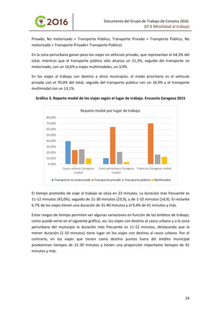 Documento del Grupo de Trabajo de Conama 2016:
GT-5 Movilidad al trabajo
Privado, No motorizado + Transporte Público, Transporte Privado + Transporte Público, No
motorizado + Transporte Privado+ Transporte Público)
En la zona periurbana ganan peso los viajes en vehículo privado, que representan el 64,3% del
total, mientras que el transporte público sólo alcanza un 21,3%, seguido del transporte no
motorizado, con un 10,6% y viajes multimodales, un 3,9%.
En los viajes al trabajo con destino a otros municipios, el modo prioritario es el vehículo
privado con el 70,0% del total, seguido del transporte público con un 16,9% y el transporte
multimodal con un 13,1%.
Gráfico 3. Reparto modal de los viajes según el lugar de trabajo. Encuesta Zaragoza 2015
El tiempo promedio de viaje al trabajo se sitúa en 23 minutos. La duración más frecuente es
11-12 minutos (45,0%), seguido de 21-30 minutos (23,9), y de 1-10 minutos (14,9). El restante
6,7% de los viajes tienen una duración de 31-40 minutos y el 9,4% de 41 minutos y más.
Estos rangos de tiempo permiten ver algunas variaciones en función de los ámbitos de trabajo;
como puede verse en el siguiente gráfico; así, los viajes con destino al casco urbano y a la zona
periurbana del municipio la duración más frecuente es 11-12 minutos, destacando que la
menor duración (1-10 minutos) tiene lugar en los viajes con destino al casco urbano. Por el
contrario, en los viajes que tienen como destino puntos fuera del ámbito municipal
predominan tiempos de 21-30 minutos y tienen una proporción importante tiempos de 41
minutos y más.
0,00%
10,00%
20,00%
30,00%
40,00%
50,00%
60,00%
70,00%
80,00%
Casco urbano Zaragoza
ciudad
Zona periurbana Zaragoza
ciudad
Fuera de Zaragoza ciudad
Reparto modal por lugar de trabajo
Transporte no motorizado Transporte privado Transporte público Multimodal
24
 