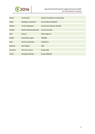 Documento del Grupo de Trabajo de Conama 2016:
GT-5 Movilidad al trabajo
Nacho Tomás Ruiz Red de Ciudades por la Bicicleta
Pablo Rodríguez Sardinero Comunidad de Madrid
Pablo E. Frutos Rodríguez Comisiones Obreras (CCOO)
Piedad Molina-Niñirola Moreno Grupo Ferrovial
Pilar Suárez Reale Seguros
Rafael Fernández Lopez TRAGSA
Raul del Cerro Morales Telefónica
Roberto Ruiz Robles ISM
Verónica del Toro Correa Grupo OHL
Víctor Rodríguez Muñoz Grupo REMICA
3
 
