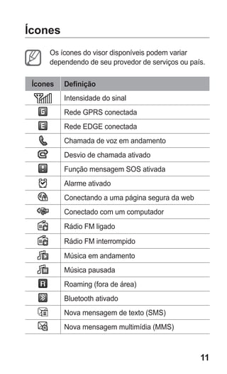 11 
Ícones 
Os ícones do visor disponíveis podem variar dependendo de seu provedor de serviços ou país. 
Ícones 
Definição 
Intensidade do sinal 
Rede GPRS conectada 
Rede EDGE conectada 
Chamada de voz em andamento 
Desvio de chamada ativado 
Função mensagem SOS ativada 
Alarme ativado 
Conectando a uma página segura da web 
Conectado com um computador 
Rádio FM ligado 
Rádio FM interrompido 
Música em andamento 
Música pausada 
Roaming (fora de área) 
Bluetooth ativado 
Nova mensagem de texto (SMS) 
Nova mensagem multimídia (MMS) 
 