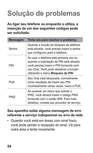 54 
Solução de problemas 
Ao ligar seu telefone ou enquanto o utiliza, a inserção de um dos seguintes códigos pode ser solicitada: 
Mensagem 
Tente isto para resolver o problema: 
Senha 
Quando a função de bloqueio de telefone está ativada, você precisa inserir a senha que configurou para o telefone. 
PIN 
Ao usar o telefone pela primeira vez ou quando a solicitação de PIN está ativada, você precisa inserir o PIN fornecido com seu Chip. Você pode desativar a função utilizando o menu Bloqueio do PIN. 
PUK 
Seu Chip está bloqueado, normalmente como resultado de inserir seu PIN incorretamente várias vezes. Insira o PUK. 
PIN2 
Ao acessar um menu que solicite o PIN2, você deverá inserir o código PIN2 fornecido com o cartão SIM. Para mais detalhes, contate seu provedor de serviço. 
Seu aparelho exibe alguma mensagem de erro referente a serviço indisponível ou erro de rede 
• Quando você está em áreas com sinal fraco, você pode perder a recepção do sinal. Vá para outra área e tente novamente. 
 