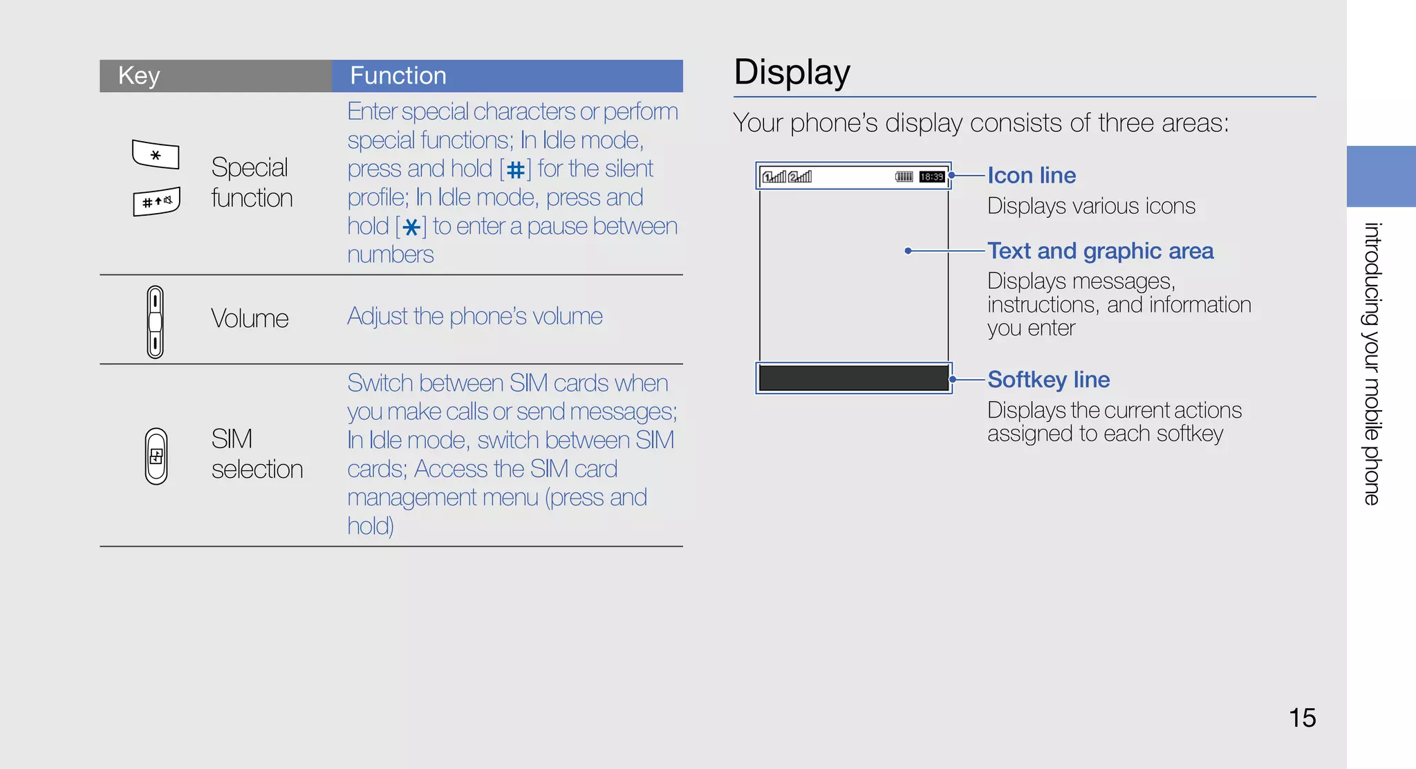 Key               Function                              Display
                  Enter special characters or perform   Your phone’s display consists of three areas:
                  special functions; In Idle mode,
      Special     press and hold [ ] for the silent                            Icon line
      function    profile; In Idle mode, press and                             Displays various icons
                  hold [ ] to enter a pause between




                                                                                                                    introducing your mobile phone
                  numbers                                                      Text and graphic area
                                                                               Displays messages,
                                                                               instructions, and information
      Volume      Adjust the phone’s volume                                    you enter

                  Switch between SIM cards when                                Softkey line
                  you make calls or send messages;                             Displays the current actions
      SIM         In Idle mode, switch between SIM                             assigned to each softkey
      selection   cards; Access the SIM card
                  management menu (press and
                  hold)




                                                                                                               15
 