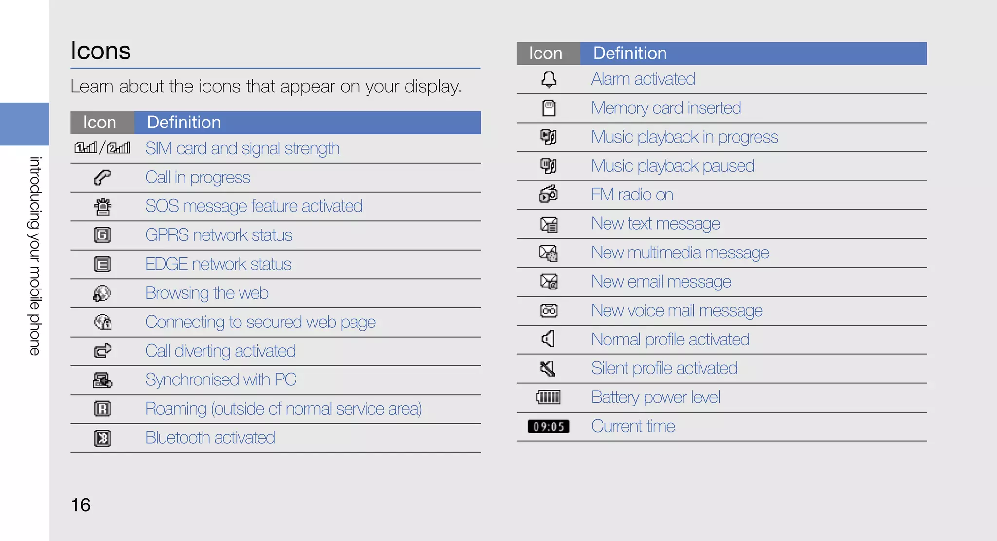 Icons                                                Icon   Definition
                                Learn about the icons that appear on your display.          Alarm activated
                                                                                            Memory card inserted
                                 Icon    Definition
                                                                                            Music playback in progress
                                     /   SIM card and signal strength
introducing your mobile phone




                                                                                            Music playback paused
                                         Call in progress
                                                                                            FM radio on
                                         SOS message feature activated
                                                                                            New text message
                                         GPRS network status
                                                                                            New multimedia message
                                         EDGE network status
                                                                                            New email message
                                         Browsing the web
                                                                                            New voice mail message
                                         Connecting to secured web page
                                                                                            Normal profile activated
                                         Call diverting activated
                                                                                            Silent profile activated
                                         Synchronised with PC
                                                                                            Battery power level
                                         Roaming (outside of normal service area)
                                                                                            Current time
                                         Bluetooth activated


                                16
 