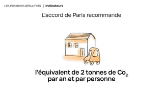 l’équivalent de 2 tonnes de Co2
par an et par personne
LES PREMIERS RÉSULTATS | Indicateurs
L’accord de Paris recommande
 