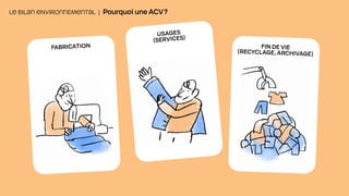 LE BILAN ENVIRONNEMENTAL | Pourquoi une ACV?
FABRICATION
USAGES
(SERVICES)
FIN DE VIE
(RECYCLAGE, ARCHIVAGE)
 