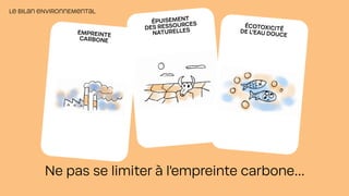 LE BILAN ENVIRONNEMENTAL
ÉPUISEMENT
DES RESSOURCES
NATURELLES
ÉCOTOXICITÉ
DE L’EAU DOUCE
EMPREINTE
CARBONE
Ne pas se limiter à l'empreinte carbone…
 
