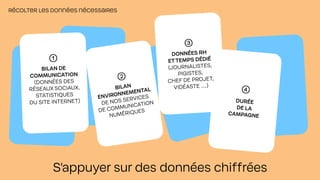 RÉCOLTER LES DONNÉES NÉCESSAIRES
S'appuyer sur des données chiffrées
①
BILAN DE
COMMUNICATION
(DONNÉES DES
RÉSEAUX SOCIAUX,
STATISTIQUES
DU SITE INTERNET)
②
BILAN
ENVIRONNEMENTAL
DE NOS SERVICES
DE COMMUNICATION
NUMÉRIQUES
④
DURÉE
DE LA
CAMPAGNE
③
DONNÉES RH
ETTEMPS DÉDIÉ
(JOURNALISTES,
PIGISTES,
CHEF DE PROJET,
VIDÉASTE ….)
 
