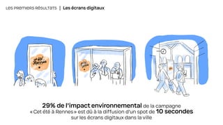 29% de l’impact environnemental de la campagne
«Cet été à Rennes» est dû à la diffusion d’un spot de 10 secondes
sur les écrans digitaux dans la ville
LES PREMIERS RÉSULTATS | Les écrans digitaux
 