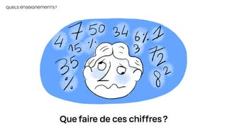 Que faire de ces chiffres?
QUELS ENSEIGNEMENTS?
 