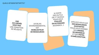 QUELS ENSEIGNEMENTS?
UNE
ACV DÉDIÉE
N’EST PAS
UNE CONDITION
DE RÉUSSITE
UN BILAN
ENVIRONNEMENTAL
EST
MOBILISATEUR
DE RESSOURCES
APPUYEZ-VOUS SUR
DES RESSOURCES
EXISTANTES
POUR VOUS DONNER
DES ORDRES
DE GRANDEUR
ET DES PISTES
D’AMÉLIORATION.
IL EXISTE
DES OUTILS
(DE 1ER
NIVEAU)
POUR VOUS
ÉVALUER
EN AUTONOMIE
(ECOINDEX…).
 