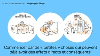 QUELS ENSEIGNEMENTS? | étape après étape
Commencer par de « petites » choses qui peuvent
déjà avoir des effets directs et conséquents.
FACILITÉ
DE MISE EN ŒUVRE
IMPACT
GLOBAL
 