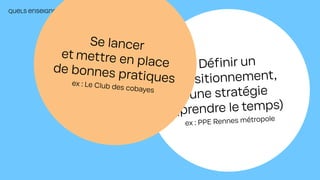 QUELS ENSEIGNEMENTS? | Pour résumer
Au-delà du bilan énergétique,
il est important de:
Définir un
positionnement,
une stratégie
(prendre le temps)
ex : PPE Rennes métropole
Se lancer
et mettre en place
de bonnes pratiques
ex : Le Club des cobayes
 