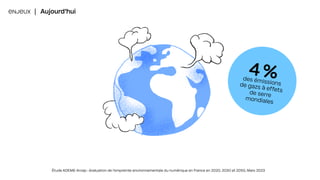 Étude ADEME-Arcep : évaluation de l’empreinte environnementale du numérique en France en 2020, 2030 et 2050, Mars 2023
4%
des émissions
de gazs à effets
de serre
mondiales
ENJEUX | Aujourd’hui
 