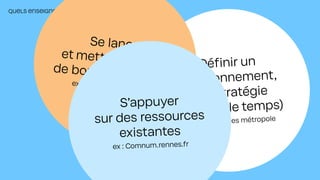 QUELS ENSEIGNEMENTS? | Pour résumer
Au-delà du bilan énergétique,
il est important de:
Définir un
positionnement,
une stratégie
(prendre le temps)
EX : PPE Rennes métropole
Se lancer
et mettre en place
de bonnes pratiques
ex : Le Club des cobayes
S’appuyer
sur des ressources
existantes
ex : Comnum.rennes.fr
 