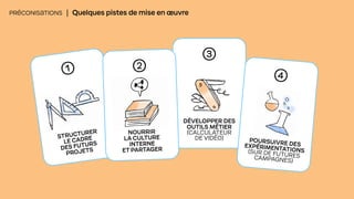 PRÉCONISATIONS | Quelques pistes de mise en œuvre
STRUCTURER
LE CADRE
DES FUTURS
PROJETS
①
③
NOURRIR
LA CULTURE
INTERNE
ET PARTAGER
②
④
POURSUIVRE DES
EXPÉRIMENTATIONS
(SUR DE FUTURES
CAMPAGNES)
DÉVELOPPER DES
OUTILS MÉTIER
(CALCULATEUR
DE VIDÉO)
 