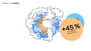 4%
des émissions
de gazs à effets
de serre
mondiales
ENJEUX | en 2030
+45%
par rapport
à aujourd’hui
 