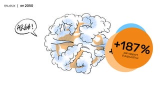4%
des émissions
de gazs à effets
de serre
mondiales
+45%
par rapport
à aujourd’hui
ENJEUX | en 2050
+187%
par rapport
à aujourd’hui
 